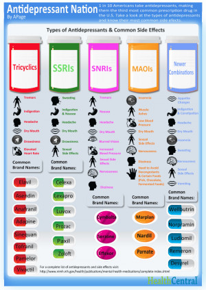 Antidepressant Nation Infographic