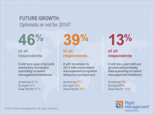 ... HR Executives Identify Leadership Development as Top Priority for 2014