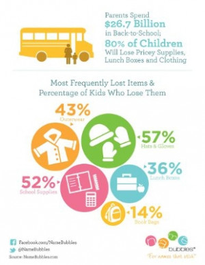 Parents Spend $26.7 Billion in Back-to-School; 80% of Children Will ...