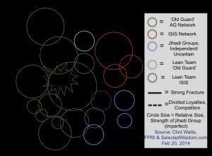 And here is the chart I worked on with much help from J.M. Berger ...