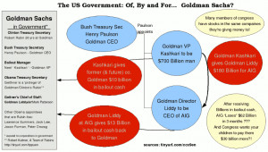 Goldman Sachs / Government Connection