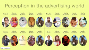 Perception of personality types in advertising agencies