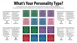 Why the Myers-Briggs test is totally meaningless