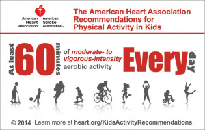 The AHA Physical Activity Recommendations for Kids Infographic
