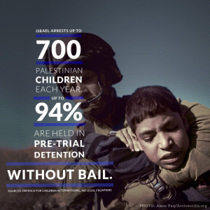 Defense for Children International Photo:Anne Paq/Activestills.org