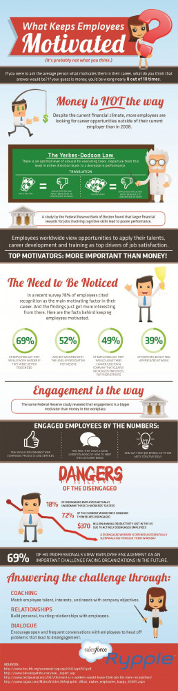 ... paying attention, and your employees will respond! Learn more below