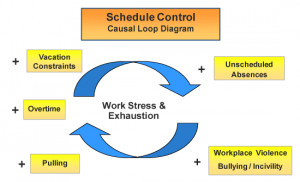 Prevent Workplace Violence in Psychiatric Settings