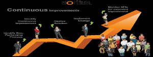 home continuous improvement continuous improvement