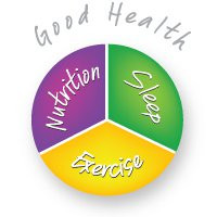 sleep and well being go hand in hand and getting a good night s sleep ...