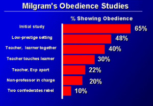 milgram quotes stanley milgram