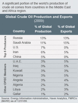 fidelity stock quotes