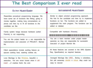 Images Love Marriage Arranged Funny Quotes Pictures