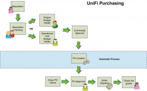 Complaints about Procurement Activities