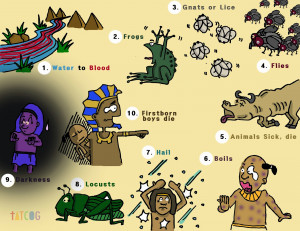 Moses and Aaron went to Pharaoh and said