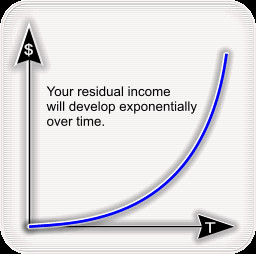 residual income model
