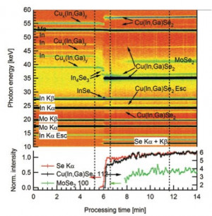 ... topics in CIGS solar cell R&D: Overcoming hurdles in mass production