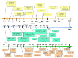 Here are quotes lists related to Important Events World History ...