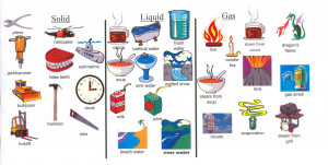 ... solids liquids and gases matter solid liquid gas solid liquid gas