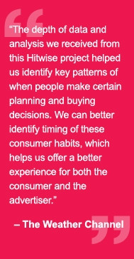 Consumer Insights Customer Obsession