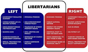 Obviously anyone that's a libertarian probably more than likely was a ...
