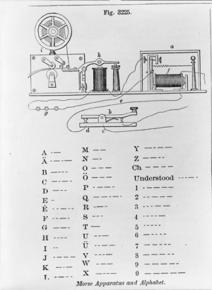 Morse Code Telegraph Message Morse apparatus and alphabet