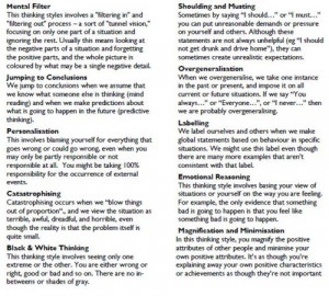 There is a summary of of each unhelpful thinking styles below.