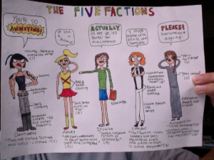 Divergent Faction Quotes Drawing of Five Factions from