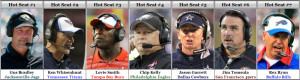 coaches hot seat coaches hot seat coaches hot seat nfl coaches hot
