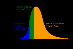 King Hubbert 's prediction of world petroleum production rates ...