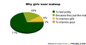 Why Girls Wear Makeup Quotes