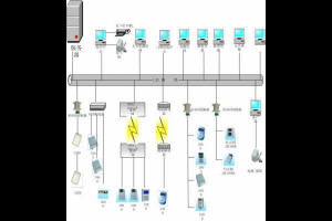 Human Resource Information System Hris Selection Hr