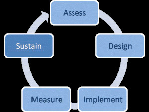 Each project we undertake will have a sustainability element which ...