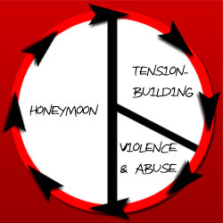 cycle-violence-abuse.jpg