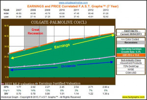 Related to CL stock quote - Colgate-Palmolive Company stock price