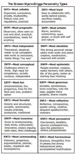 Myers-Briggs Personality Types --- I can't count the # of times I have ...