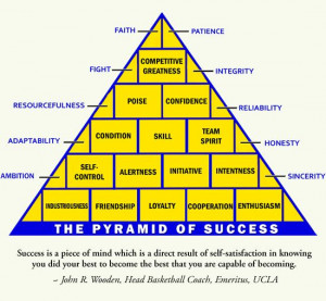 Printable | John Wooden's Pyramid of Success. John Wooden Quotes ...