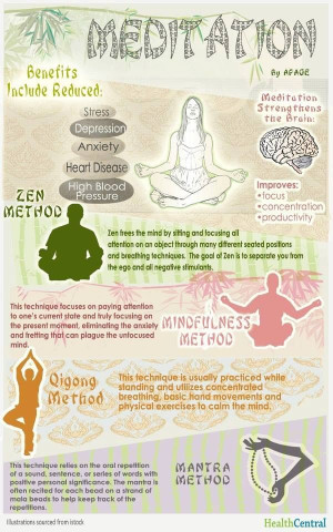 MEDITATION – Steps to a peaceful life Mindful Meditation is my ...