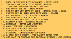 ... Beatles covers of all time . Below, Beatles covers that charted in the