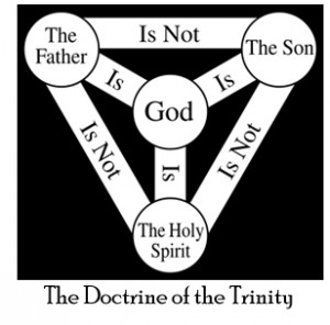 The_Trinity