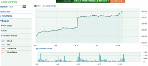 Nasdaq After Hours Quotes