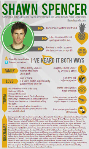 shawn spencer psych infographic