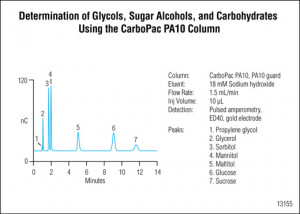 Request Quote Apps Library Register for eNews Online Store