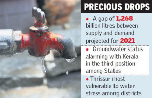 Kerala headed for water scarcity