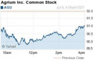 Stock center – yahoo finance, A yahoo finance overview stock market ...