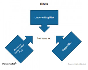 Health insurer Humana’s major business risks