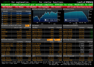 Bloomberg Futures Commodities Excel Functions