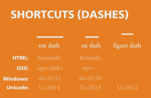 Standard Shortcuts For Dashes