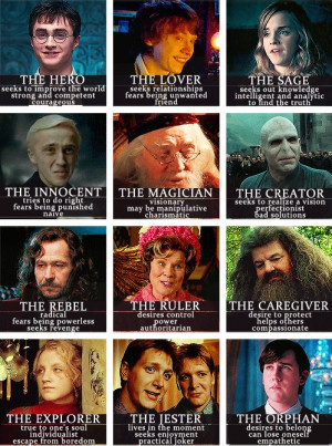 Harry Potter Character Archetypes