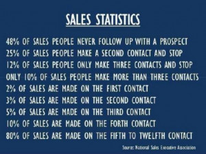 Check out these sales statistics from the National Sales Executive ...