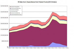 Related image with Anchor Rising Rhode Island Politics Archives
